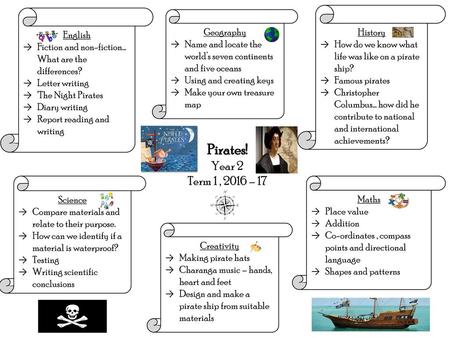 Pirates! Year 2 Term 1 , 2016 – 17 History