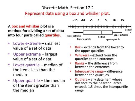 Discrete Math Section 17.2 Represent data using a box and whisker plot. A box and whisker plot is a method for dividing a set of data into four parts.