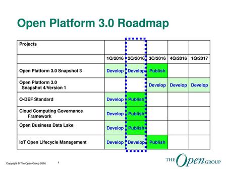 Open platform карта