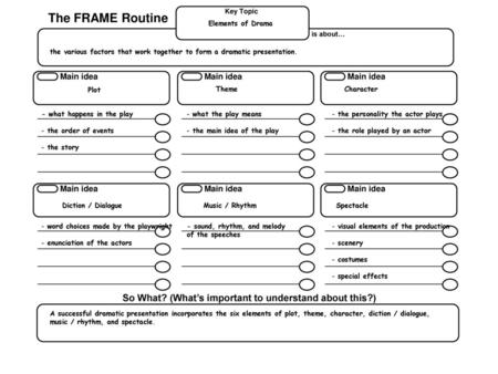 The FRAME Routine Key Topic is about…