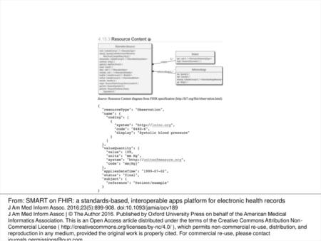 Figure 1: AFHIR Observation Resource Definition for systolic blood pressure with example in JSON. From: SMART on FHIR: a standards-based, interoperable.