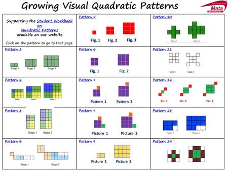 Growing Visual Quadratic Patterns