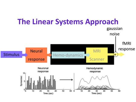 The Linear Systems Approach