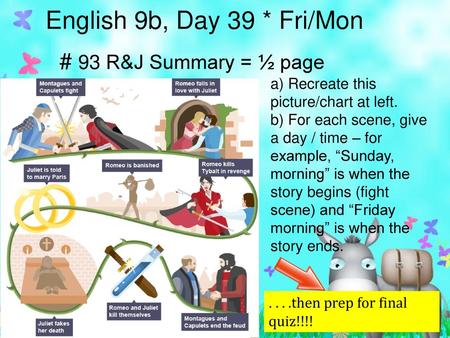 English 9b, Day 39 * Fri/Mon # 93 R&J Summary = ½ page
