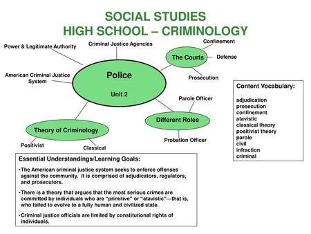 SOCIAL STUDIES HIGH SCHOOL – CRIMINOLOGY