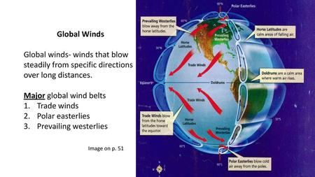 Major global wind belts Trade winds Polar easterlies
