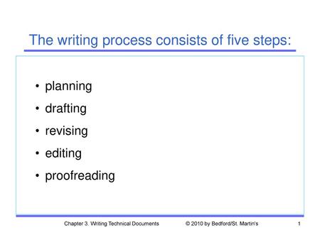 The writing process consists of five steps: