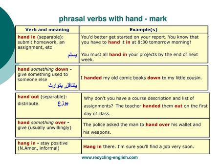 Phrasal Verbs With Hand Mark Verb And Meaningexample S Hand In Separable Submit Homework An Assignment Etc يسلم You D Better Get Started On Your Ppt Download Phrasal Verbs With Hand Mark Verb And Meaningexample S Hand In Separable Submit Homework An Assignment Etc يسلم You D Better Get Started On Your Ppt Download