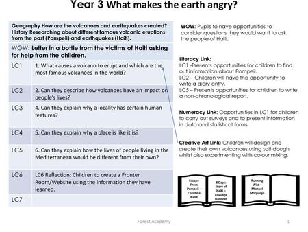 Year 3 What makes the earth angry?