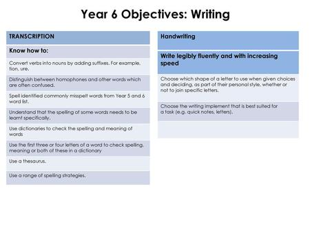 Year 6 Objectives: Writing