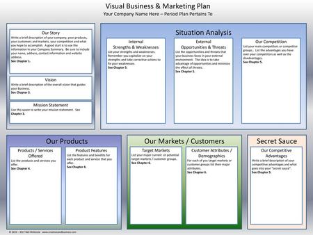 Visual Business & Marketing Plan