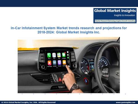 © 2016 Global Market Insights, Inc. USA. All Rights Reserved  In-Car Infotainment System Market trends research and projections for :