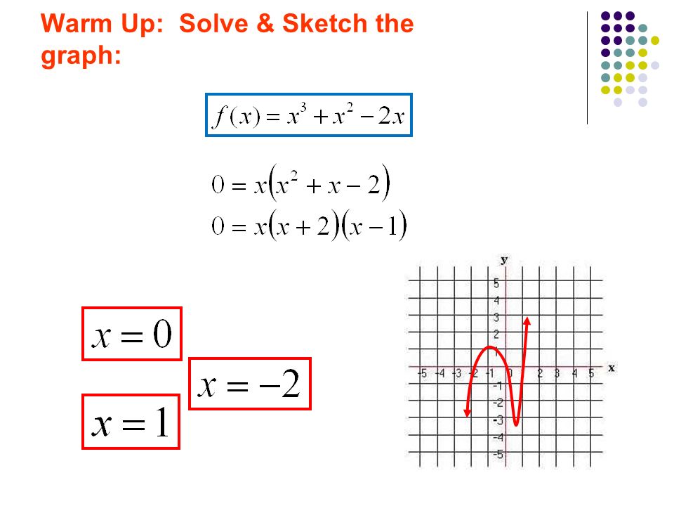 Graphing Polynomial Functions.ks-ia2 - Kuta Software