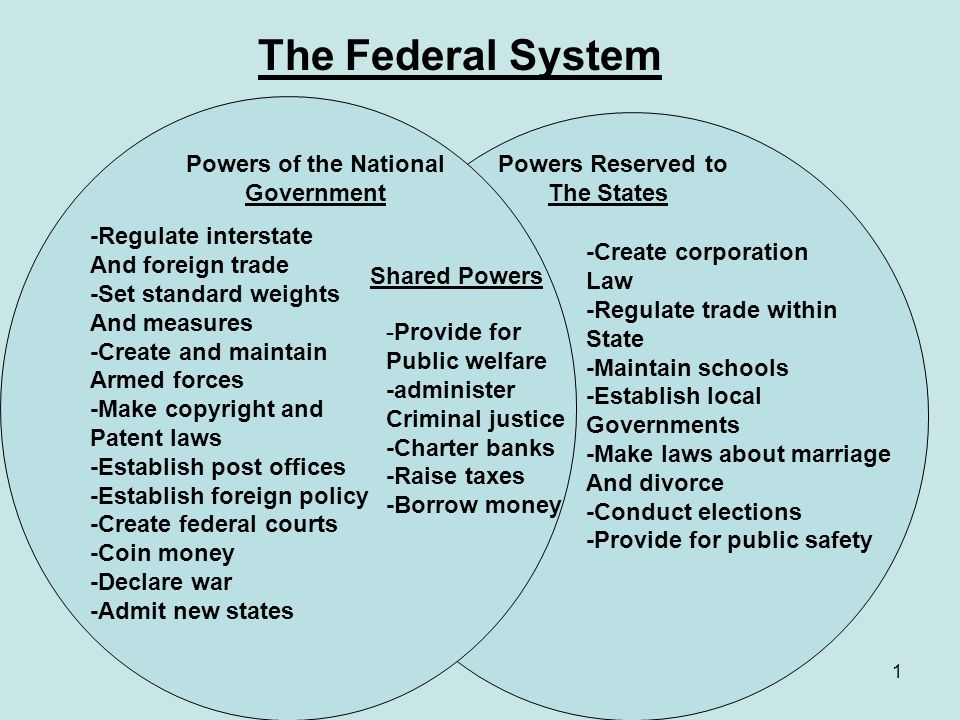 state and federal government powers