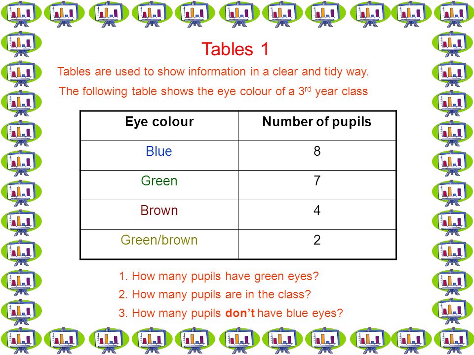 Tables 1 Tables are used to show information in a clear and tidy way. The  following table shows the eye colour of a 3 rd year class Eye colourNumber  of. - ppt download