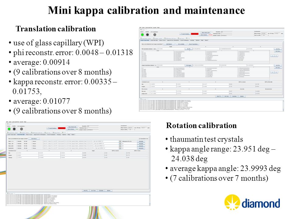 Mini kappa calibration and maintenance use of glass capillary (WPI) phi  reconstr. error: 0.0048 – 0.01318 average: 0.00914 (9 calibrations over 8  months) - ppt download