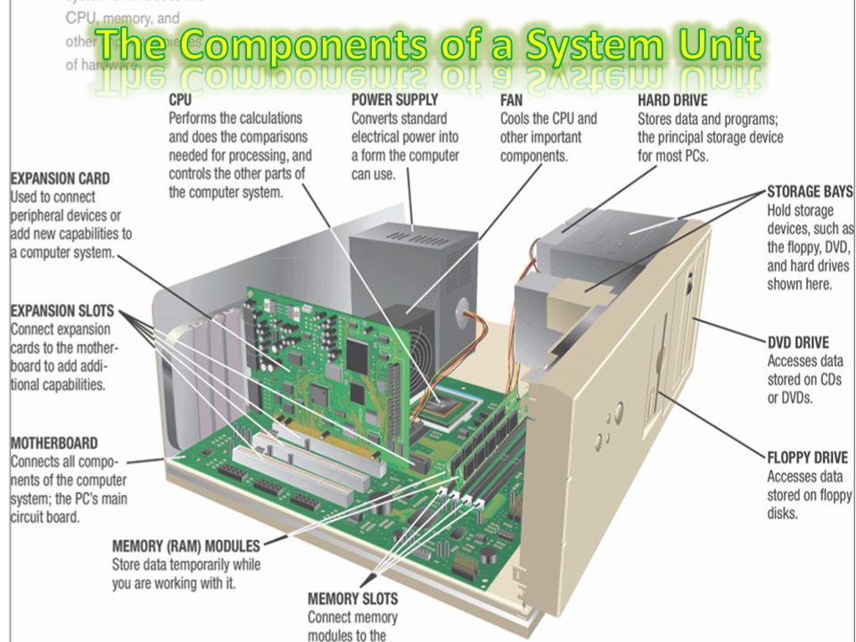 what is the meaning of system unit