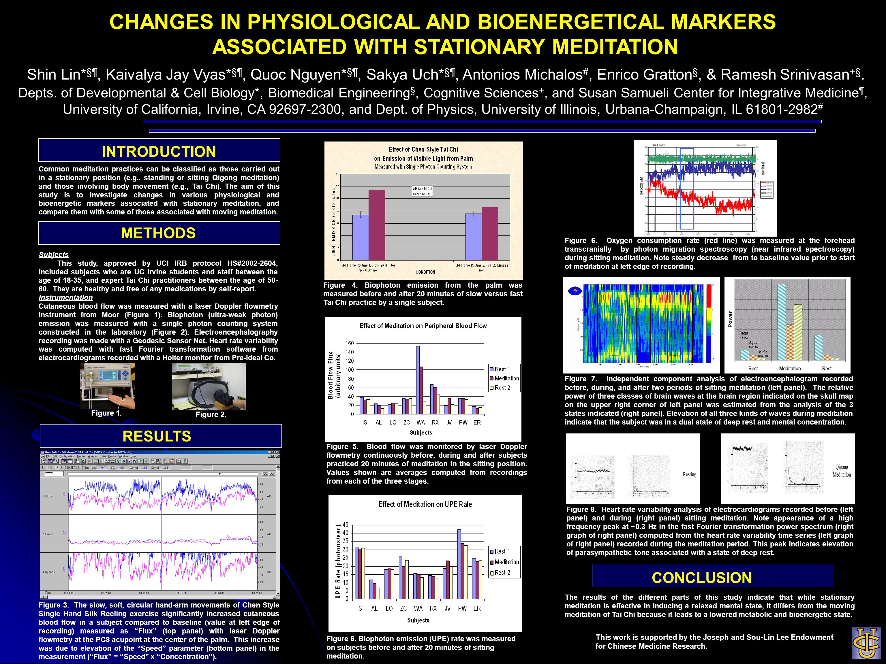 CHANGES IN PHYSIOLOGICAL AND BIOENERGETICAL MARKERS ASSOCIATED