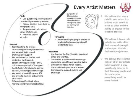 Every Artist Matters Our palette of differentiation strategies includes some of our core strategies to assist our planning for inclusion. Tasks Use questioning.