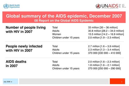 Global summary of the AIDS epidemic, December 2007