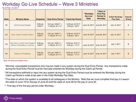 Workday Go-Live Schedule – Wave 3 Ministries As of Feb. 13, 2017