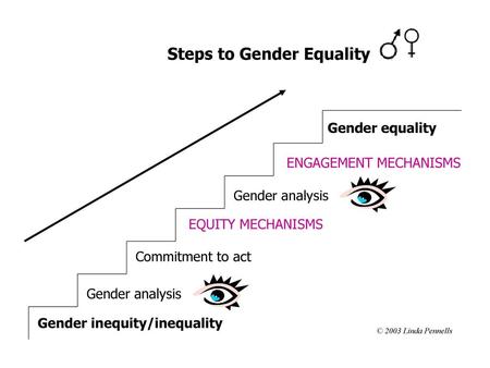Steps to Gender Equality
