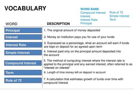 VOCABULARY WORD DESCRIPTION Principal Interest Interest Rate