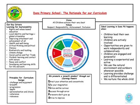 Duns Primary School- The Rationale for our Curriculum