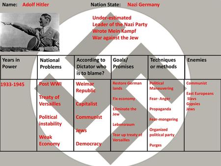 Leader of the Nazi Party Wrote Mein Kampf War against the Jew