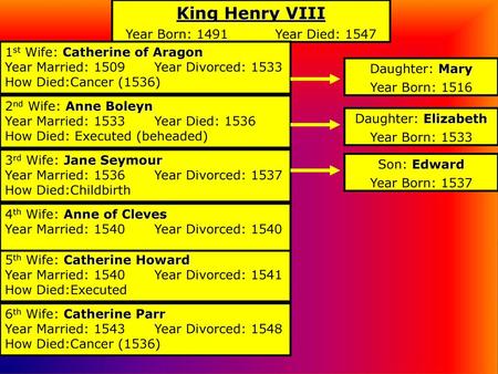 King Henry VIII Year Born: 1491 Year Died: 1547