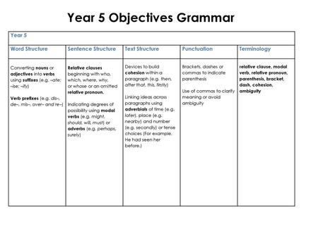 Year 5 Objectives Grammar