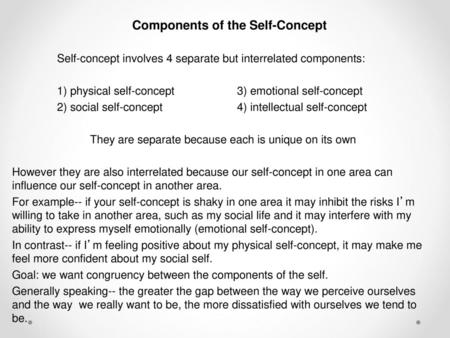 Components of the Self-Concept