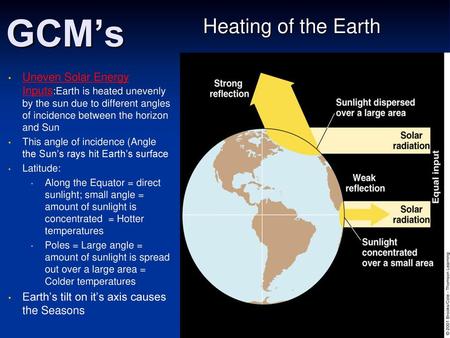 GCM’s Heating of the Earth
