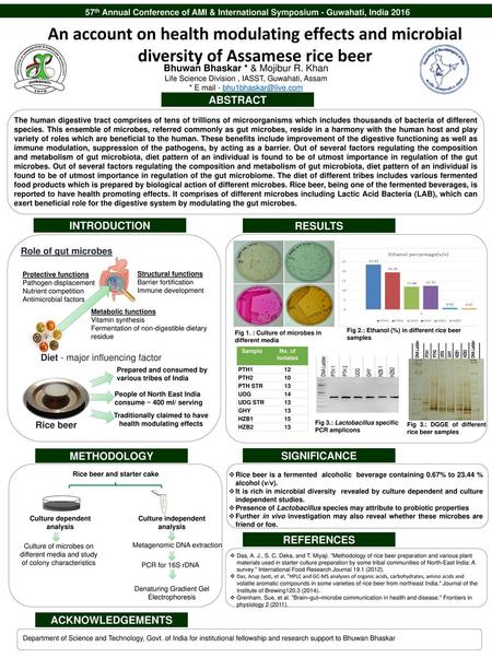 57th Annual Conference of AMI & International Symposium - Guwahati, India 2016 An account on health modulating effects and microbial diversity of Assamese.
