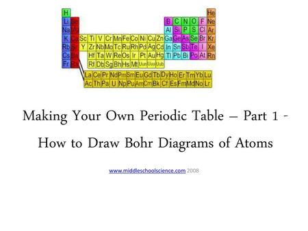 Www.middleschoolscience.com 2008 Making Your Own Periodic Table – Part 1 -How to Draw Bohr Diagrams of Atoms www.middleschoolscience.com 2008.