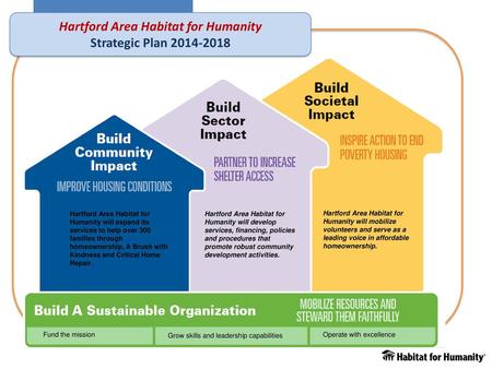 Hartford Area Habitat for Humanity