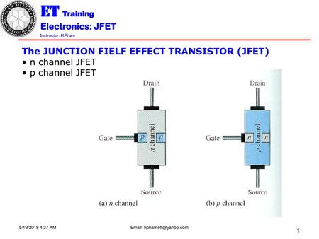 The JUNCTION FIELF EFFECT TRANSISTOR (JFET) n channel JFET