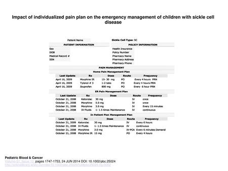 Individualized pain management plan.