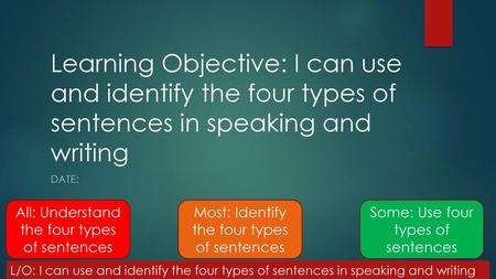 Learning Objective: I can use and identify the four types of sentences in speaking and writing Date: