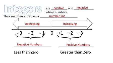 Integers Less than Zero Greater than Zero