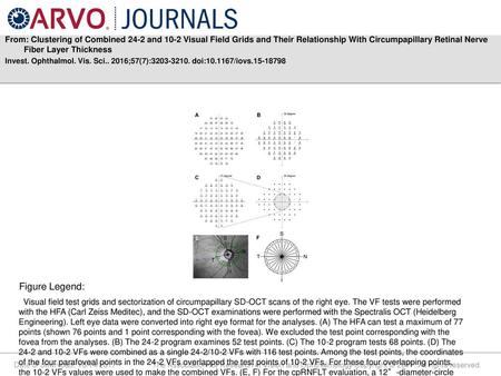 From: Clustering of Combined 24-2 and 10-2 Visual Field Grids and Their Relationship With Circumpapillary Retinal Nerve Fiber Layer Thickness Invest. Ophthalmol.