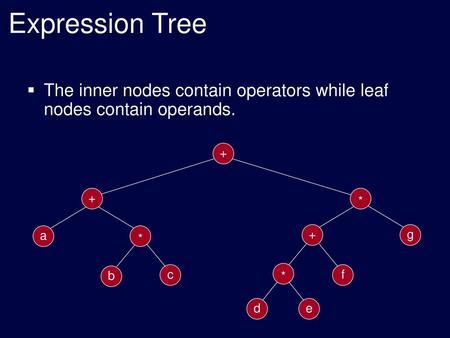 Expression Tree The inner nodes contain operators while leaf nodes contain operands. a c + b g * d e f Start of lecture 25.