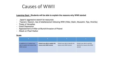 Causes of WWII Learning Goal : Students will be able to explain the reasons why WWII started. - Japan’s aggressive search for resources - Fascism,