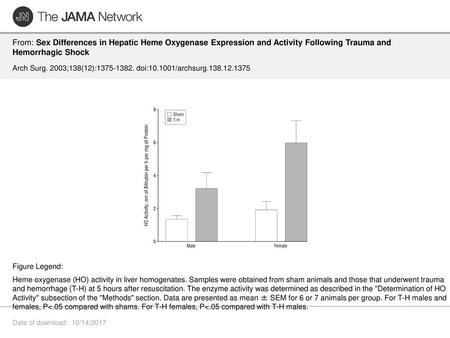 From: Sex Differences in Hepatic Heme Oxygenase Expression and Activity Following Trauma and Hemorrhagic Shock Arch Surg. 2003;138(12):1375-1382. doi:10.1001/archsurg.138.12.1375.