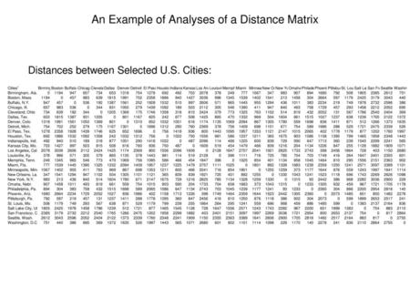 An Example of Analyses of a Distance Matrix