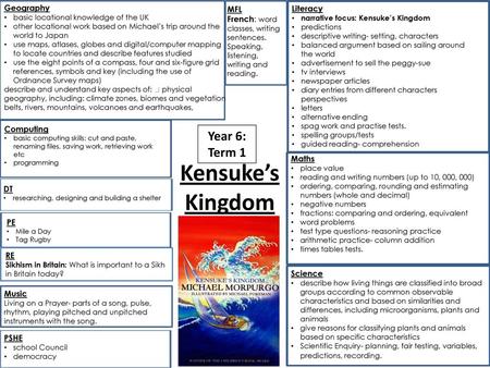Kensuke’s Kingdom Year 6: Term 1 Geography MFL Literacy
