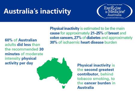 Australia’s inactivity