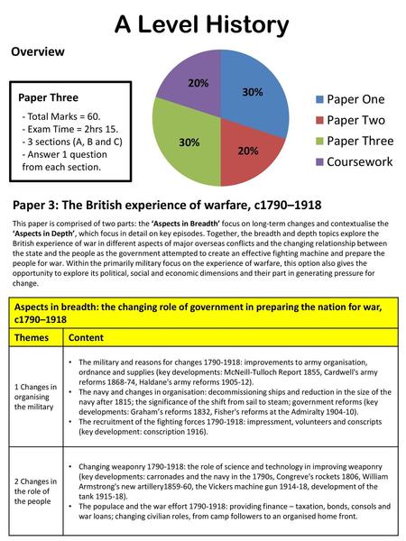 A Level History Overview
