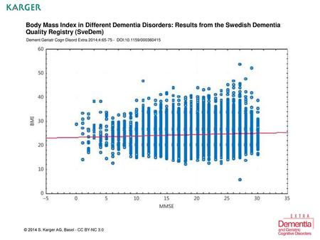 Body Mass Index in Different Dementia Disorders: Results from the Swedish Dementia Quality Registry (SveDem) Dement Geriatr Cogn Disord Extra 2014;4:65-75.