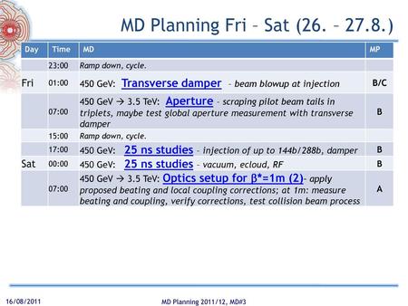 MD Planning Fri – Sat (26. – 27.8.)